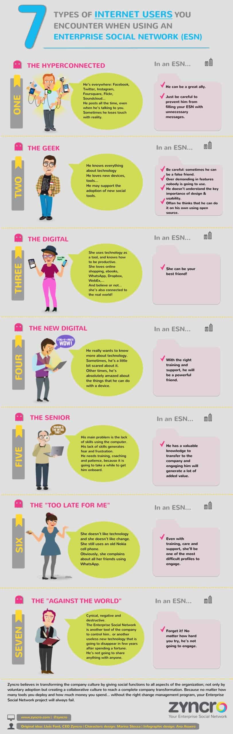 infographic-7-types-of-internet-user-you-encounter-when-using-an-esn-1