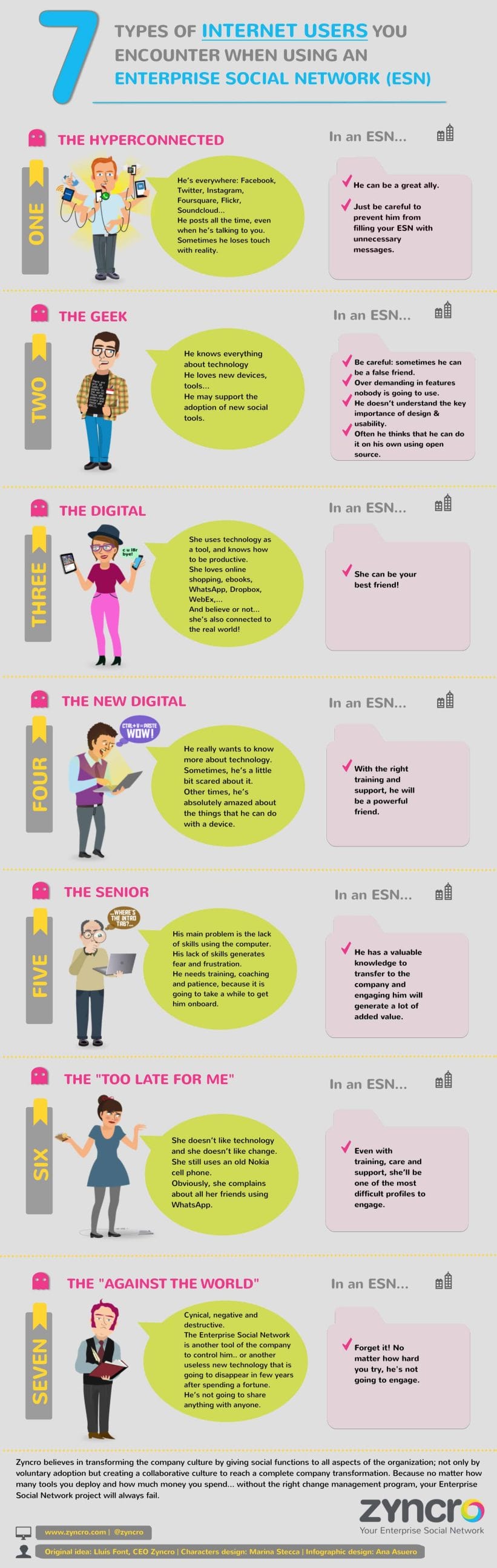 [INFOGRAPHIC] 7 types of internet users you encounter when using an Enterprise Social Network 