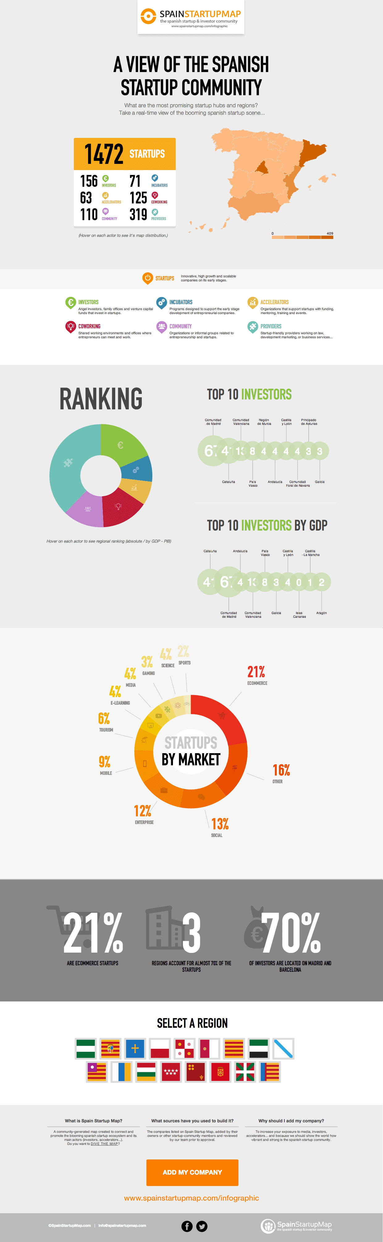 spain-startup-map-infographic-investors-entrepreneurship-jan2014-1-1